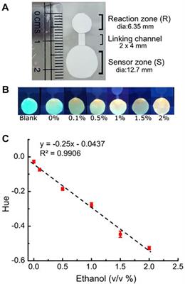 A Fluorescent Alcohol Biosensor Using a Simple microPAD Based Detection Scheme